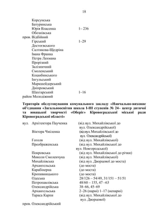 18
Корсунська
Батуринська
Юрія Власенка 1– 236
Обознівська
пров. Відбійний
Гірський 1–29
Достоєвського
Салтикова-Щедріна
Івана Франка
Петра Лахмана
Прорізний
Залізничний
Смоленський
Коцюбинського
Інгульський
Маркшейдерський
Дніпровський
Шахтарський 1–16
район Молодіжний
Територія обслуговування комунального закладу «Навчально-виховне
об’єднання «Загальноосвітня школа І-ІІІ ступенів № 24– центр дитячої
та юнацької творчості «Оберіг» Кіровоградської міської ради
Кіровоградської області»
вул. Архітектора Паученка (від вул. Михайлівської до
вул. Олександрійської)
Віктора Чміленка (відвул.Михайлівської до
вул. Олександрійської)
Гоголя (від вул. Михайлівської)
Преображенська (від вул. Михайлівської до
вул. Новгородської)
Покровська (від вул. Михайлівської до річки)
Миколи Смоленчука (від вул. Михайлівської)
Михайлівська (від вул. Дворцової до моста)
Архангельська (до моста)
Карабінерна (до моста)
Кропивницького (до моста)
Одеська 28/126 – 54/49, 31/151 – 51/51
Петропавлівська 48/60 – 155, 47 –63
Олександрійська 38–66, 45–69
Архангельська 2–26 (парні) 1–17 (непарні)
Тараса Карпи (від вул. Михайлівської до
вул. Дворцової)
пров. Олександрійський
 