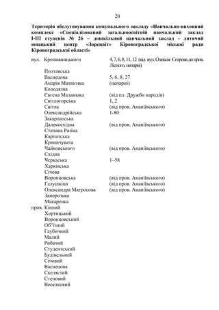 20
Територія обслуговування комунального закладу «Навчально-виховний
комплекс «Спеціалізований загальноосвітній навчальний заклад
І-ІІІ ступенів № 26 – дошкільний навчальний заклад - дитячий
юнацький центр «Зорецвіт» Кіровоградської міської ради
Кіровоградської області»
вул. Кропивницького 4,7,6,8,11,12 (від вул.Олексія Єгоровадопров.
Лісного,непарні)
Полтавська
Васнецова 5, 6, 8, 27
Андрія Матвієнка (непарні)
Колодязна
Євгена Маланюка (від пл. Дружби народів)
Світлогорська 1, 2
Світла (від пров. Ананіївського)
Олександрійська 1-80
Закарпатська
Далекосхідна (від пров. Ананіївського)
Степана Разіна
Карпатська
Криничувата
Чайковського (від пров. Ананіївського)
Східна
Черкаська 1–58
Харківська
Січова
Воронцовська (від пров. Ананіївського)
Галушкіна (від пров. Ананіївського)
Олександра Матросова (від пров. Ананіївського)
Запорозька
Макаренка
пров. Кінний
Хортицький
Воронцовський
Об”їзний
Гаубичний
Малий
Рибачий
Студентський
Будівельний
Січовий
Васнецова
Скелястий
Степовий
Веселковий
 
