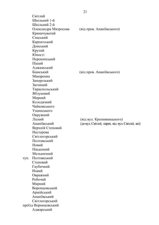 21
Світлий
Шкільний 1-й
Шкільний 2-й
Олександра Матросова (від пров. Ананіївського)
Криничуватий
Спаський
Карпатський
Донський
Крутий
Юності
Перекопський
Піший
Аджамський
Біанський (від пров. Ананіївського)
Макаренка
Запорозький
Загонний
Тираспольський
Яблуневий
Мирний
Колодязний
Чайковського
Ушинського
Окружний
Лісний (від вул. Кропивницького)
Ананіївський (довул.Світлої, парні, від вул.Світлої, всі)
Верхній Степовий
Нестерова
Світлогорський
Полтавський
Новий
Південний
Мельничний
туп. Полтавський
Степовий
Гаубичний
Новий
Овражний
Робочий
Мирний
Воронцовський
Армійський
Ананіївський
Світлогорський
проїзд Воронцовський
Аджарський
 