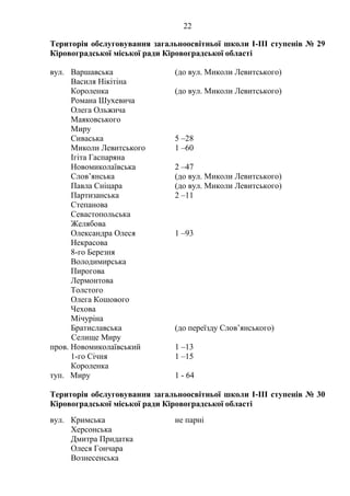 22
Територія обслуговування загальноосвітньої школи І-ІІІ ступенів № 29
Кіровоградської міської ради Кіровоградської області
вул. Варшавська (до вул. Миколи Левитського)
Василя Нікітіна
Короленка (до вул. Миколи Левитського)
Романа Шухевича
Олега Ольжича
Маяковського
Миру
Сиваська 5 –28
Миколи Левитського 1 –60
Ігіта Гаспаряна
Новомиколаївська 2 –47
Слов’янська (до вул. Миколи Левитського)
Павла Сніцара (до вул. Миколи Левитського)
Партизанська 2 –11
Степанова
Севастопольська
Желябова
Олександра Олеся 1 –93
Некрасова
8-го Березня
Володимирська
Пирогова
Лермонтова
Толстого
Олега Кошового
Чехова
Мічуріна
Братиславська (до переїзду Слов’янського)
Селище Миру
пров. Новомиколаївський 1 –13
1-го Січня 1 –15
Короленка
туп. Миру 1 - 64
Територія обслуговування загальноосвітньої школи І-ІІІ ступенів № 30
Кіровоградської міської ради Кіровоградської області
вул. Кримська не парні
Херсонська
Дмитра Придатка
Олеся Гончара
Вознесенська
 