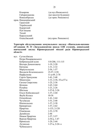 25
Комарова (до вул.Яновського)
Габдрахманова (всі висотні будинки)
Новосибірська (до пров. Ринкового)
пров. Никанорівський
Гранітний
Український
Курортний
Рум’янцева
Тихий
Карусельний
Олексіївський (від пров. Ринкового)
Територія обслуговування комунального закладу «Навчально-виховне
об’єднання № 33 «Загальноосвітня школа І-ІІІ ступенів, дошкільний
навчальний заклад Кіровоградської міської ради Кіровоградської
області»
вул. Сугокліївська
Петра Покаржевського
Бобринецький шлях 110-206, 111-115
Віктора Домонтовича 1-19, 2-20
Квіткова 1-31, 2-32
Маріупольська 2-56, 1-57
Феодосія Козачинського 15-57, 2-58
Парфьонова 11-а-69, 2-78
Сергія Хрипунова 1-41, 2-48
Микитенка 1-33, 2-38, 35-а-57-а
Євгена Сверстюка 1-25, 2-36
Цілинна 1-65, 2-64
Ручайна 1-21, 2-26
Шкільна 1-57-б, 2-26
Ольги Кобилянської 1-37, 2-44
Якуба Коласа 10-36
Олімпійська 1-41, 2-64
Чугуївська 1-51, 2-48
Нікопольська 1-37, 2-38
Криворізька 1-57, 2-62
Прирічна 1-133, 2-120
Очаківська 1-53, 2-70
Дунайська 2-46
Нижня Прирічна 1-57, 2-57
Верхня Прирічна 2-54-а, 1-47
Приміська 1-29, 2-44
Луганська 1-27-а, 2-24- а
Чубинського
 