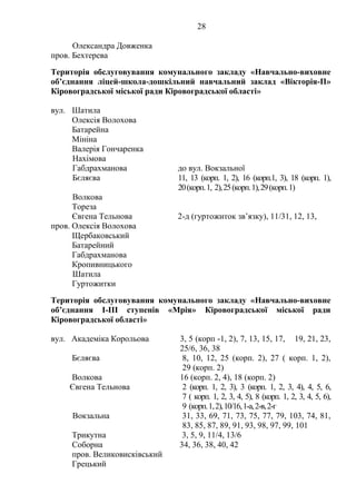 28
Олександра Довженка
пров. Бехтерева
Територія обслуговування комунального закладу «Навчально-виховне
об’єднання ліцей-школа-дошкільний навчальний заклад «Вікторія-П»
Кіровоградської міської ради Кіровоградської області»
вул. Шатила
Олексія Волохова
Батарейна
Мініна
Валерія Гончаренка
Нахімова
Габдрахманова до вул. Вокзальної
Бєляєва 11, 13 (корп. 1, 2), 16 (корп.1, 3), 18 (корп. 1),
20(корп.1, 2),25(корп.1),29(корп.1)
Волкова
Тореза
Євгена Тельнова 2-д (гуртожиток зв’язку), 11/31, 12, 13,
пров. Олексія Волохова
Щербаковський
Батарейний
Габдрахманова
Кропивницького
Шатила
Гуртожитки
Територія обслуговування комунального закладу «Навчально-виховне
об’єднання І-ІІІ ступенів «Мрія» Кіровоградської міської ради
Кіровоградської області»
вул. Академіка Корольова 3, 5 (корп -1, 2), 7, 13, 15, 17, 19, 21, 23,
25/6, 36, 38
Бєляєва 8, 10, 12, 25 (корп. 2), 27 ( корп. 1, 2),
29 (корп. 2)
Волкова 16 (корп. 2, 4), 18 (корп. 2)
Євгена Тельнова 2 (корп. 1, 2, 3), 3 (корп. 1, 2, 3, 4), 4, 5, 6,
7 ( корп. 1, 2, 3, 4, 5), 8 (корп. 1, 2, 3, 4, 5, 6),
9 (корп.1,2),10/16,1-а,2-в,2-г
Вокзальна 31, 33, 69, 71, 73, 75, 77, 79, 103, 74, 81,
83, 85, 87, 89, 91, 93, 98, 97, 99, 101
Трикутна 3, 5, 9, 11/4, 13/6
Соборна 34, 36, 38, 40, 42
пров. Великовисківський
Грецький
 
