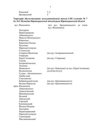 7
Ринковий 3, 5
Центральний 3
Територія обслуговування загальноосвітньої школи І-ІІІ ступенів № 7
ім. О.С.Пушкіна Кіровоградської міської ради Кіровоградської області
вул. Фісановича (від вул. Кропивницького до кінця
вул. Фісановича)
Халтуріна
Першотравнева
Айвазовського
Миколи Міхновського
Кавказька
Кавказька Площа
Пугачова
Паризької комуни
Солдатська
Генерала Шумілова (від вул. Інтернаціональної)
Гмирьова
Куроп”ятникова (від вул. Гмирьова)
Садова
Інтернаціональна
Зінченка
Яновського (від вул. Кавказької до вул. Куроп’ятникова)
Вознесенська (до річки Інгул)
Гулака - Артемовського
Грибоєдова
Соколовська
Бобринецький шлях (від вул. Кропивницького)
Велика Пермська (від вул. Кропивницького)
пров. Фісановича
Айвазовського
Арнаутовський
Вишняківський
Вузький
Заводський
Городній
Клинцівський
Йосипа Петрова
Халтуріна
Першотравневий
Паризької комуни
Санаторний
Масляниківський
 