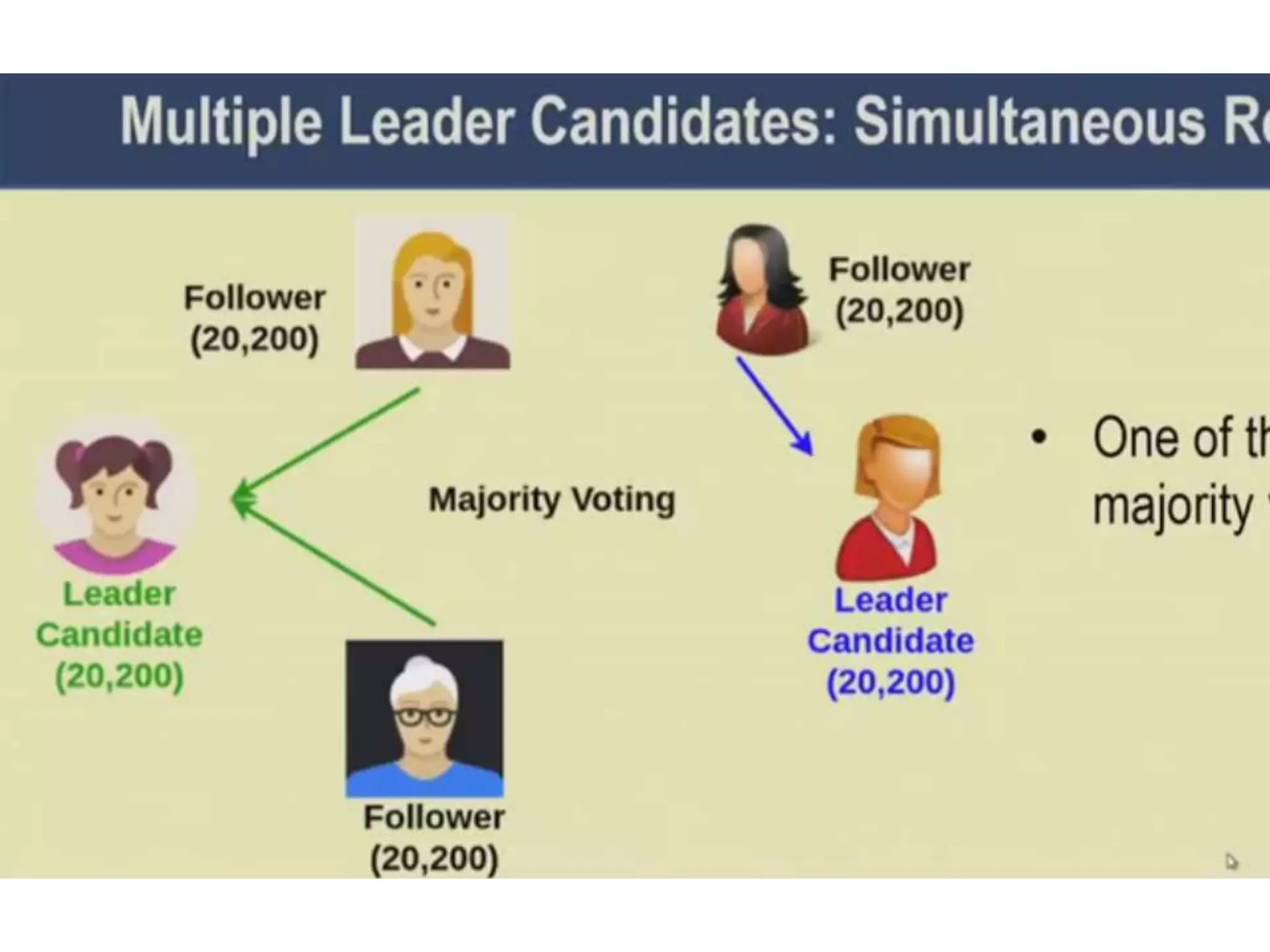 18_19_Permissioned Blockchain_Practical Byzantine fault tolerance Algorithm.pptx