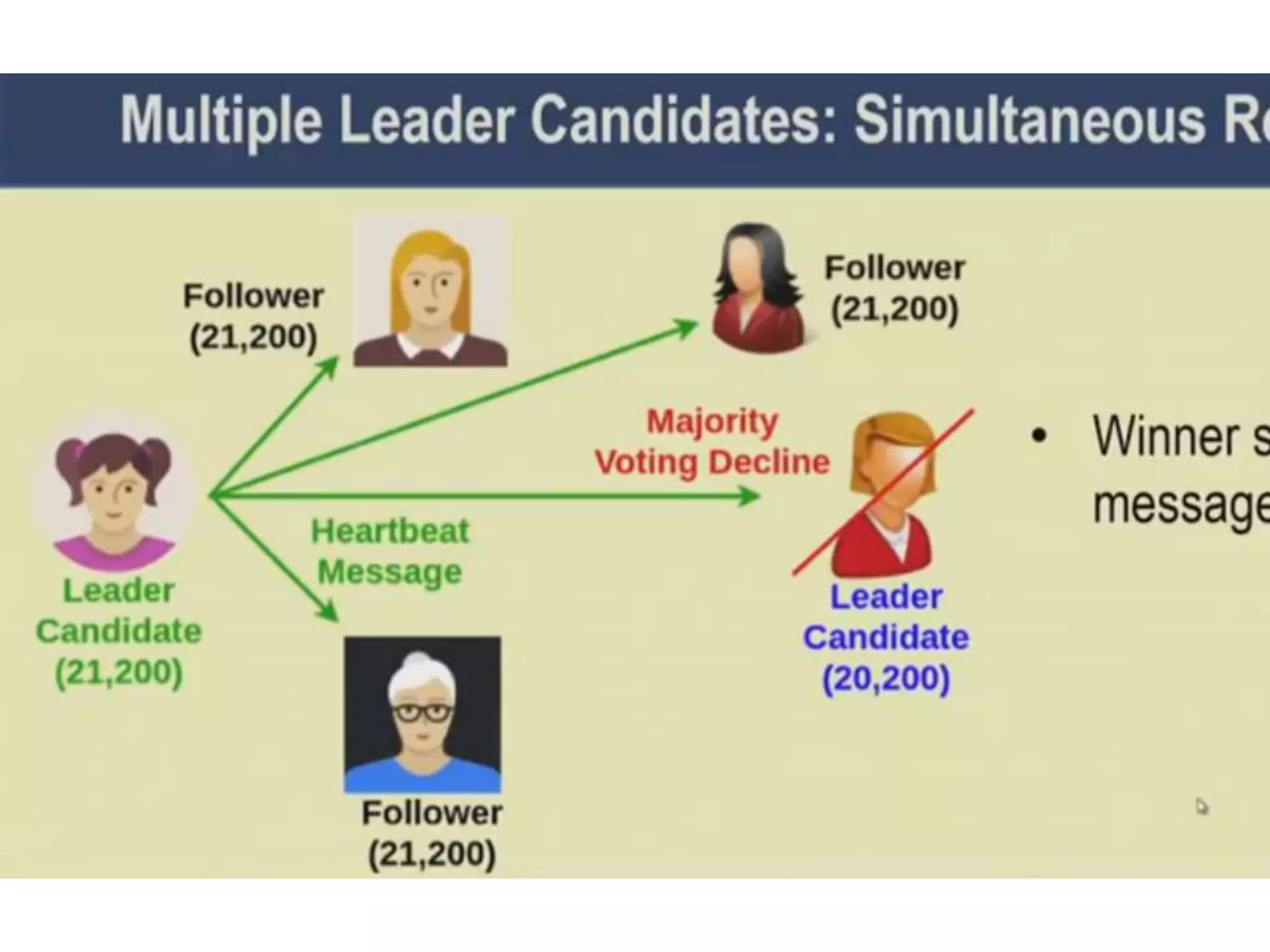 18_19_Permissioned Blockchain_Practical Byzantine fault tolerance Algorithm.pptx