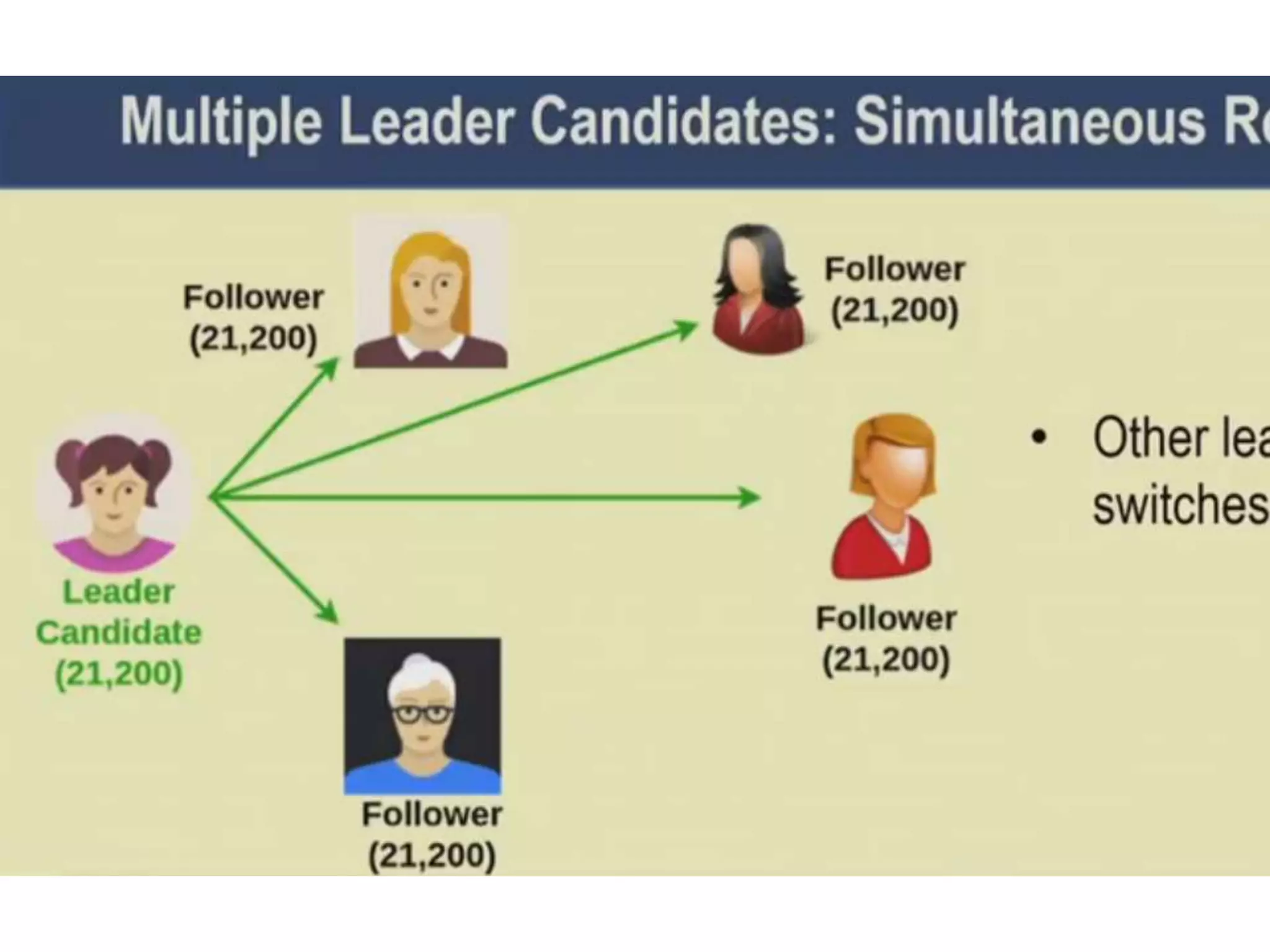 18_19_Permissioned Blockchain_Practical Byzantine fault tolerance Algorithm.pptx