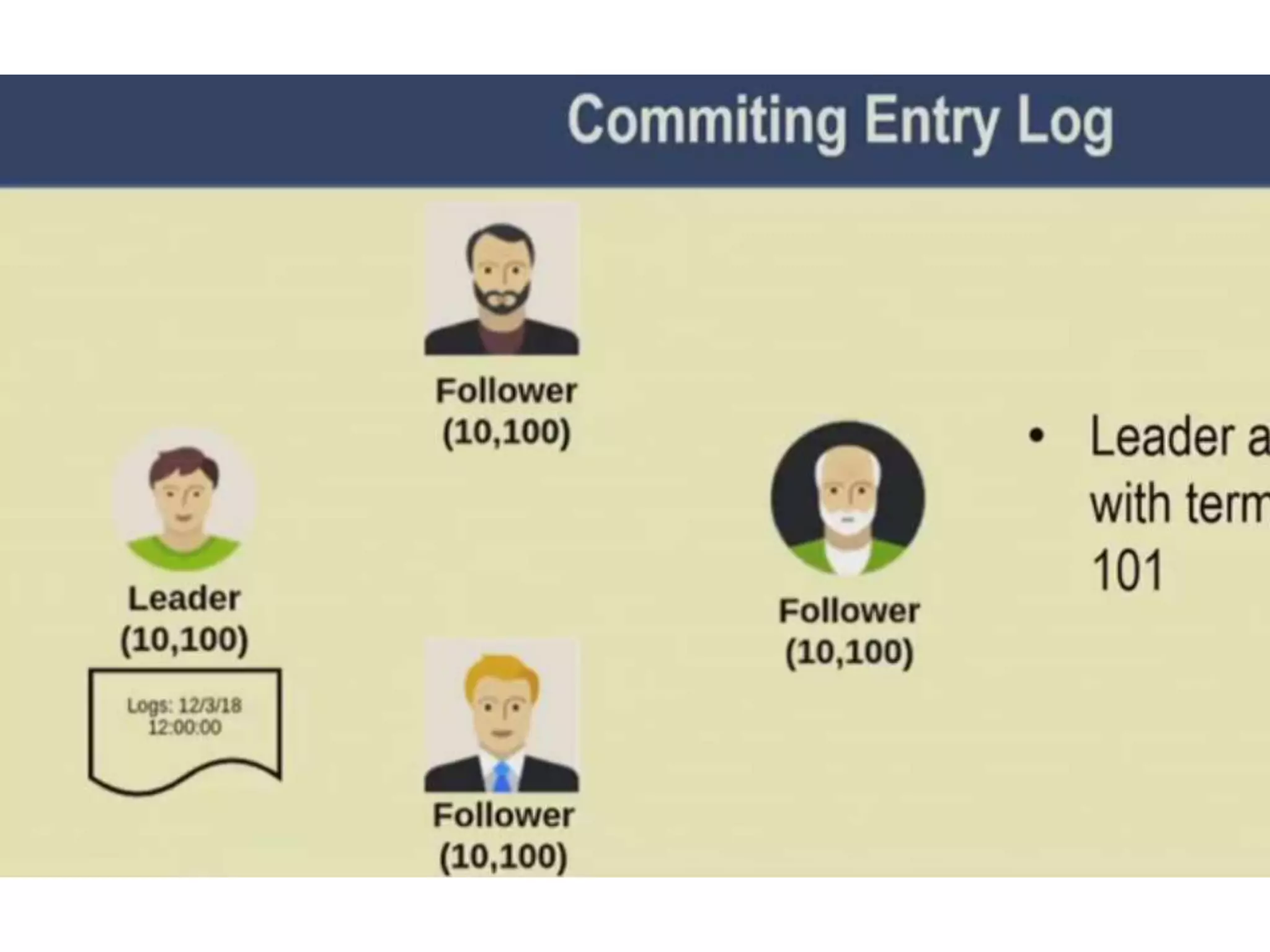 18_19_Permissioned Blockchain_Practical Byzantine fault tolerance Algorithm.pptx