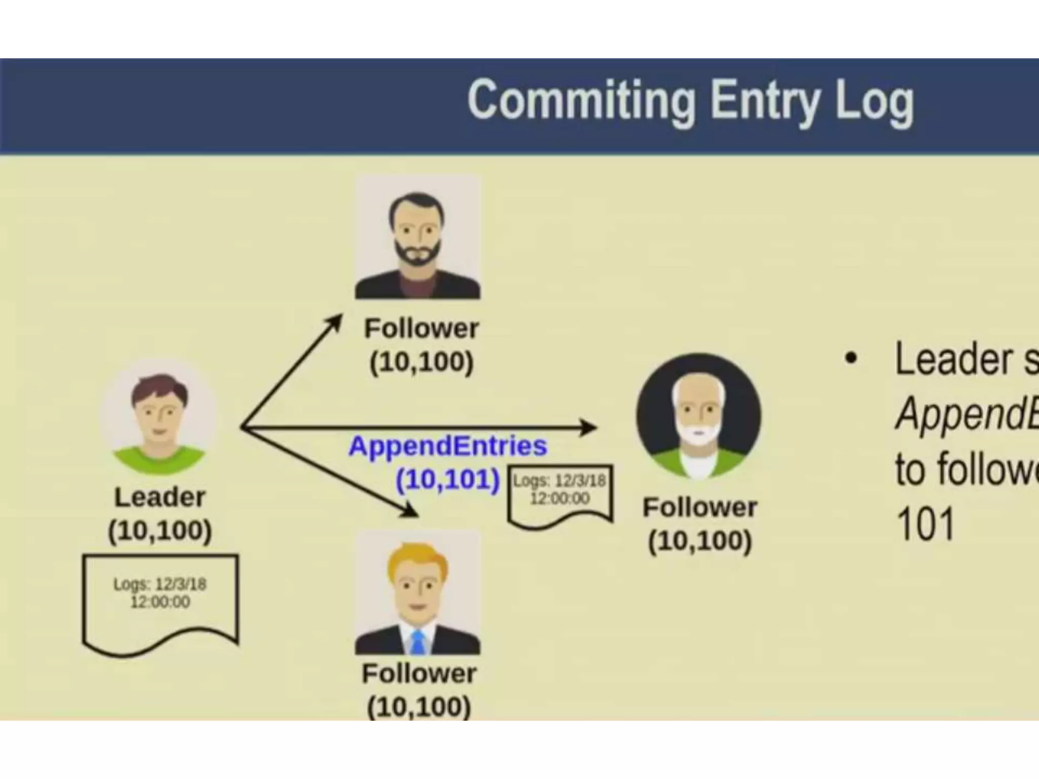 18_19_Permissioned Blockchain_Practical Byzantine fault tolerance Algorithm.pptx