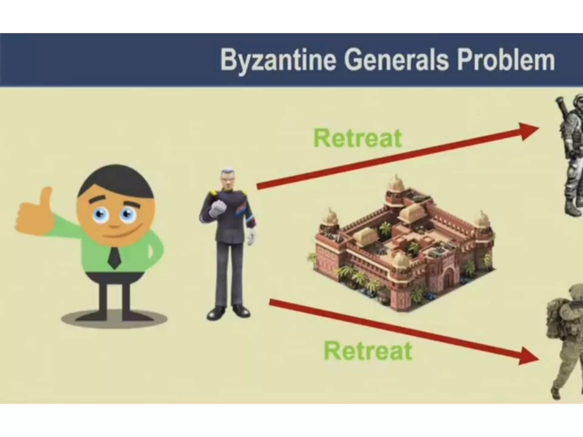 18_19_Permissioned Blockchain_Practical Byzantine fault tolerance Algorithm.pptx