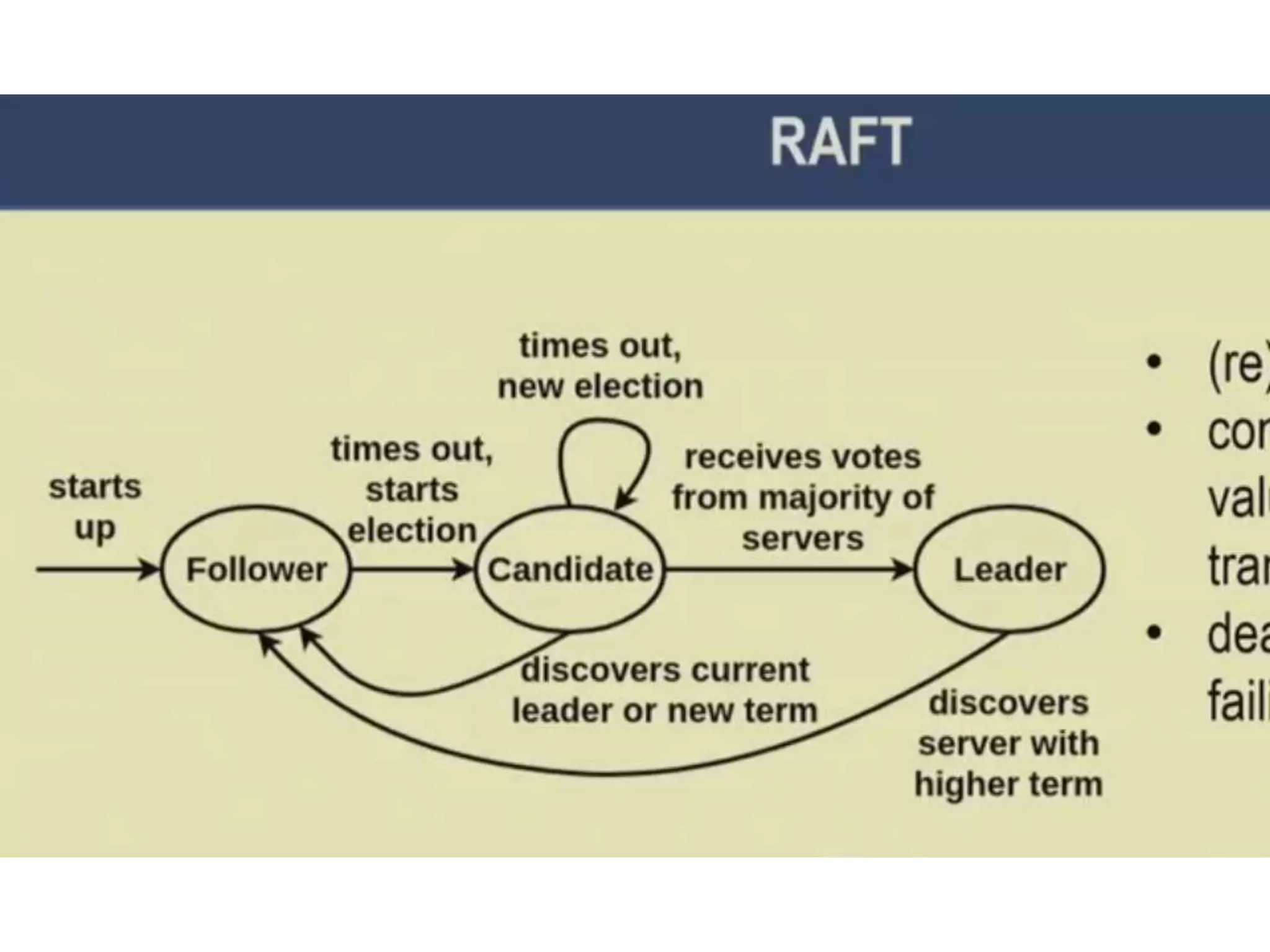 18_19_Permissioned Blockchain_Practical Byzantine fault tolerance Algorithm.pptx
