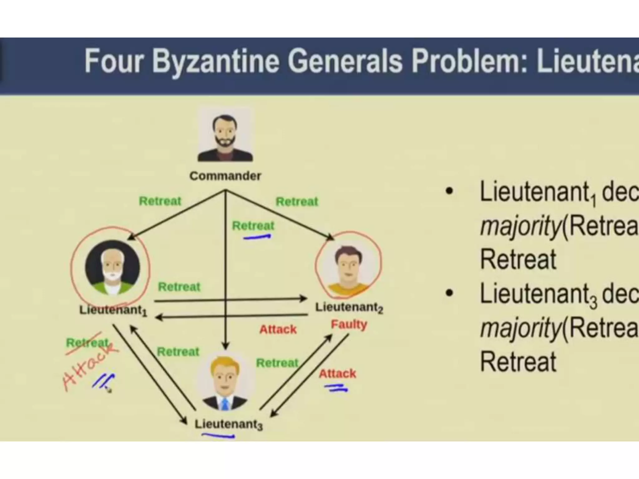18_19_Permissioned Blockchain_Practical Byzantine fault tolerance Algorithm.pptx