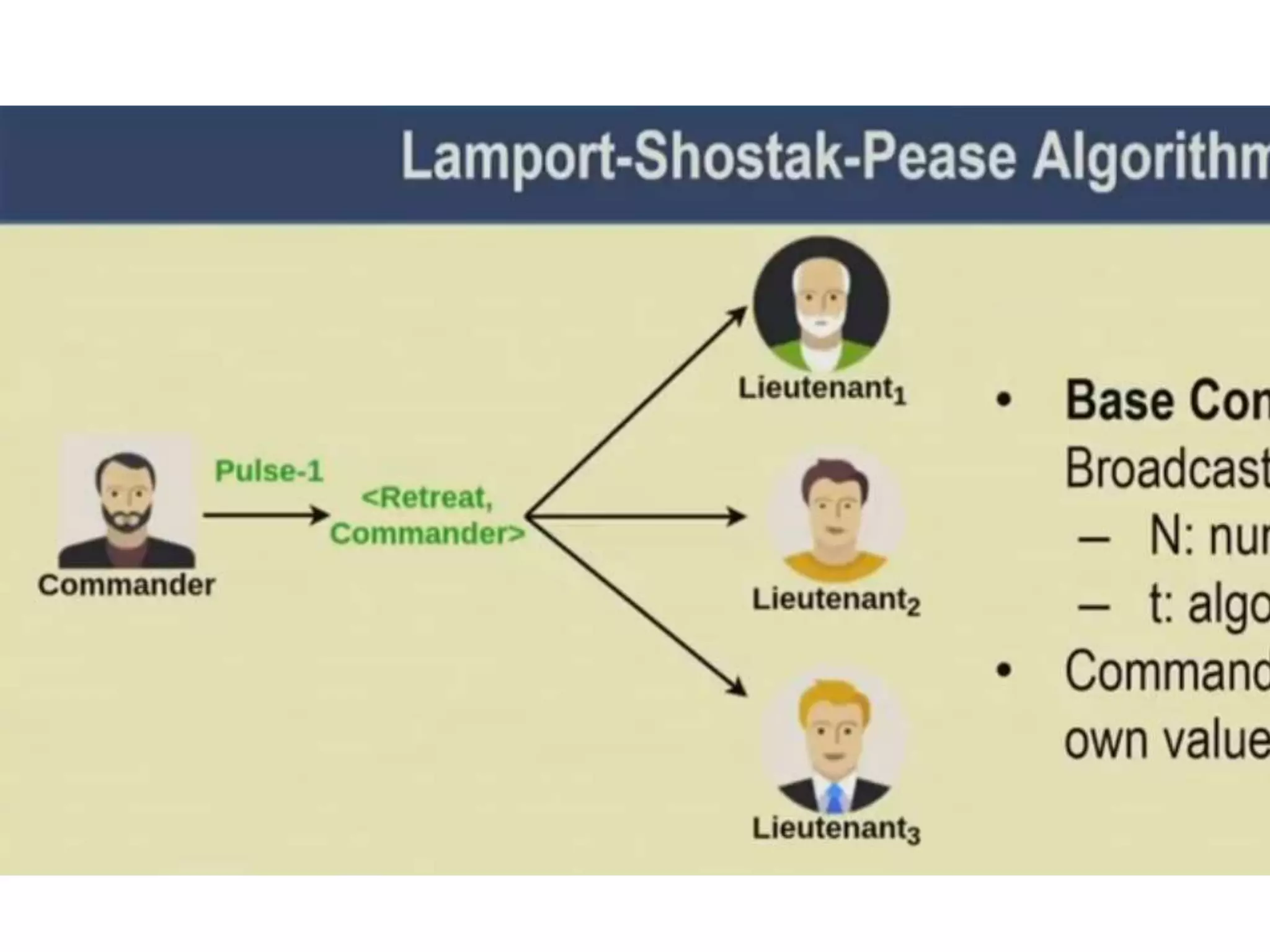 18_19_Permissioned Blockchain_Practical Byzantine fault tolerance Algorithm.pptx