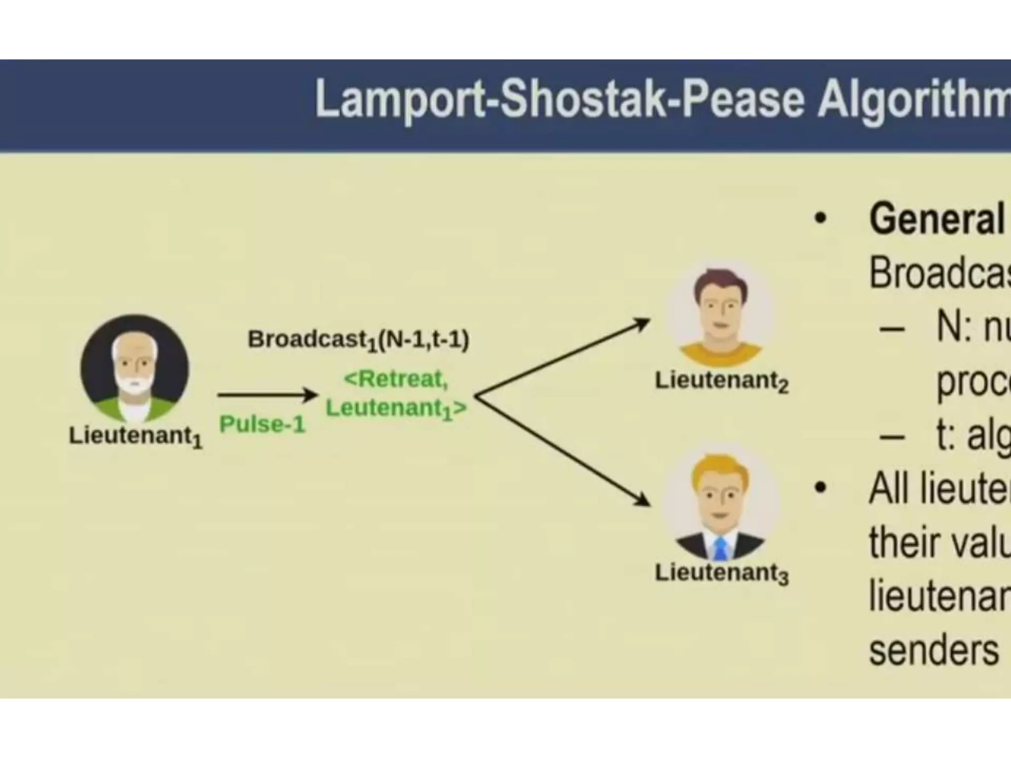 18_19_Permissioned Blockchain_Practical Byzantine fault tolerance Algorithm.pptx