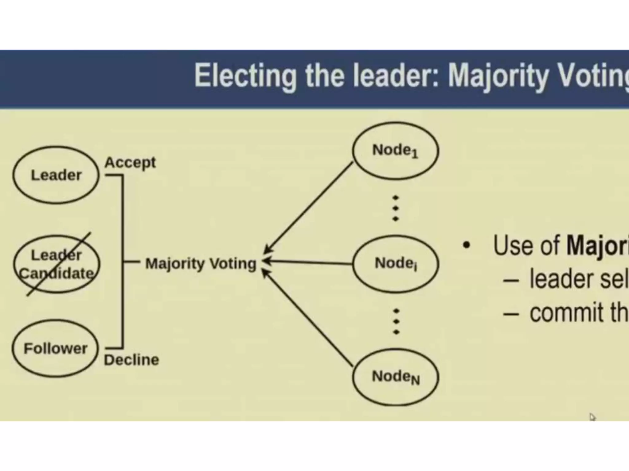 18_19_Permissioned Blockchain_Practical Byzantine fault tolerance Algorithm.pptx