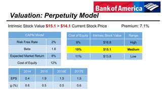 Valuation Range Bank of America - Valuation Report-2 | PDF