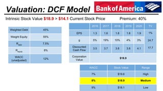Valuation Range Bank of America - Valuation Report-2 | PDF
