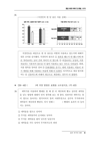 중급 표현 (어휘 및 문법, 쓰기)



38.
                 <직장인의 한 달 용돈 사용 실태>




                          ⇩

        직장인들을 대상으로 한 달 용돈을 어떻게 사용하고 있는지에 대해서
       설문 조사를 실시했다. 직장인의 용돈은 ① 결혼을 했는지 안 했는지에 따
       른 차이보다는 남녀 간의 차이가 더 컸는데, ② 여성보다는 남성이, 미혼
       자보다는 기혼자가 용돈을 더 많이 사용하고 있는 것으로 나타났다. 한편,
       지출 항목을 알아본 결과 ③ 문화생활을 즐기는 데에 지출하는 비용이 자
       기 계발을 위해 지출하는 비용에 비해 더 높았다. 마지막으로 계산 방식에
       서는 ④ 신용카드에 비해서 현금으로 계산하는 경우가 더 많았다.




※ [39～40] (     )에 가장 알맞은 표현을 고르십시오. (각 4점)

39.     세탁기를 이용하여 빨래를 할 때 좀 더 깨끗하게 빨고 싶다면 세탁물
      을 넣는 방법에 대해서 먼저 생각해 보는 게 좋다. 일반적인 세탁기는 통
      이 옆으로 돌아가는 방식이어서 통의 아랫부분으로 갈수록 무거워져야
      세탁물이 깨끗하게 빨린다. 다시 말해 (     ) 빨래의 효과가 더 높아
      지는 것이다.

      ① 세탁물을 옆으로 넣어야
      ② 무거운 세탁물부터 순서대로 넣어야
      ③ 무거운 세탁물을 많이 넣으면 넣을수록
      ④ 세탁물을 가득 넣어서 무거워지도록 하면



                                       일반 한국어 B형    9
 