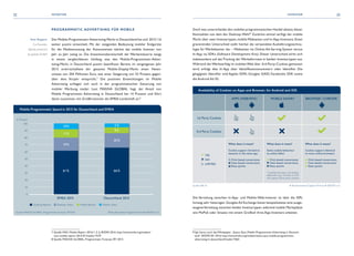 Mobile Programmatic Spend in 2015 für Deutschland und EMEA
© Bundesverband Digitale Wirtschaft (BVDW) e.V.Quelle: MAGNA GLOBAL, Programmatic Forecast, 09 / 2015
100
90
80
70
60
50
40
30
20
10
0
In Prozent
EMEA 2015 Deutschland 2015
Desktop Banner Desktop Video Mobile Banner Mobile Video
61 %
19 %
11 %
10 %
66 %
20 %
9 %
5 %
Availability of Cookies on Apps and Browser, for Android and IOS
APPS (WEBVIEW) MOBILE SAFARI* BROWSER / CHROME
1st Party Cookies
3rd Party Cookies
What does it mean?
Cookie support limited to
sessions in the same app.
Click based conversions
View based conversions
Data synchs
What does it mean?
Same cookie behaviour
as online Safari
Click based conversions
View based conversions
Data synchs
* Installed browsers can behave
differently. E.g., Chrome on iOS
will support third-party cookies.
What does it mean?
Cookie support identical
to most online browsers
Click based conversions
View based conversions
Data synchs
Quelle: IAB US © Bundesverband Digitale Wirtschaft (BVDW) e.V.
YES
NO
LIMITED
22 23INVENTAR INVENTAR
PROGRAMMATIC ADVERTISING FÜR MOBILE
Der Mobile-Programmatic-Advertising-Markt in Deutschland hat sich 2015  / 16
weiter positiv entwickelt. Mit der steigenden Bedeutung mobiler Endgeräte
für die Mediennutzung der Konsumenten wächst das mobile Inventar von
Jahr zu Jahr stetig an. Die Investitionsbereitschaft der Werbeindustrie steigt
in einem vergleichbaren Umfang, was den Mobile-Programmatic-Adver-
tising-Markt in Deutschland positiv beeinflusst. Bereits im vergangenen Jahr
2015 erwirtschaftete der gesamte Mobile-Display-Markt einen Netto-
umsatz von 204 Millionen Euro, was einer Steigerung von 53 Prozent gegen-
über dem Vorjahr entspricht.7
Die positiven Entwicklungen im Mobile
Advertising schlagen sich auch in der programmatischen Steuerung von
mobiler Werbung nieder. Laut MAGNA GLOBAL liegt der Anteil von
Mobile Programmatic Advertising in Deutschland bei 14 Prozent und führt
damit zusammen mit Großbritannien die EMEA-Landschaft an.8
7 Quelle: MAC Mobile Report 2016 / 1, S. 6, BVDW, 2016, http://www.bvdw.org/medien/
	mac-mobile-report-2016-01?media=7570
8 Quelle: MAGNA GLOBAL, Programmatic Forecast, 09 / 2015
Doch was unterscheidet den mobilen programmatischen Handel abseits dieser
Kennzahlen von dem der Desktop-Welt?9
Zunächst einmal verfügt der mobile
Markt über zwei Inventartypen, mobileWebseiten und In-App-Inventare. Einen
gravierenden Unterschied stellt hierbei die verwendete Auslieferungstechno-
logie für Werbebanner dar – Webseiten via Online-Ad-Serving-System versus
In-App via SDKs (Software Development Kits). Dieser Unterschied wirkt sich
insbesondere auf das Tracking der Werbeformate in beiden Inventartypen aus.
Während derWerbeerfolg im mobilenWeb über 3rd-Party-Cookies gemessen
wird, erfolgt dies In-App über Identifikationsnummern oder Identifier. Die
gängigsten Identifier sind Apples IDFA, Googles GAID, Facebooks SDK sowie
die Android Ad ID.
Die Verteilung zwischen In-App- und Mobile-Web-Inventar ist über die SSPs
hinweg sehr heterogen. Googles Ad Exchange bietet beispielsweise eine ausge-
wogeneVerteilung zwischen beiden Inventartypen, während mobile Marktplätze
wie MoPub oder Smaato mit einem Großteil ihres App-Inventars arbeiten.
9Vgl. hierzu auch das Whitepaper „Status Quo: Mobile Programmatic Advertising in Deutsch-	
	 land“, BVDW, 04 / 2016; http://www.bvdw.org/medien/status-quo-mobile-programmatic-
	advertising-in-deutschland?media=7665
Sven Ruppert
Co-Founder,
Splicky powered
by Jaduda GmbH
 