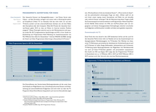 Video Programmatic Spend in 2015 für Deutschland
© Bundesverband Digitale Wirtschaft (BVDW) e.V.Quelle: MAGNA GLOBAL, Programmatic Forecast, 09 / 2015
100
90
80
70
60
50
40
30
20
10
0
In Prozent
Deutschland 2015
Desktop Banner Desktop Video Mobile Banner Mobile Video
66 %
20 %
9 %
5 %
Programmatic TV Werbe-Spendings in Deutschland und Weltweit
Quelle: eMarketer, Programmatic TV Ad Spendings Worldwide,
	 by Country / Region, 2014 – 2018, 08 / 2015
© Bundesverband Digitale Wirtschaft (BVDW) e.V.
WeltweitDeutschland
2018
2017
2016
2015
2014
In Mio. $
0 	 250,0 	 500,0 	 1.000,0 	 2.000,0 	 4.000,0 	 8.000,0	 10.000,0
1,3
69,3
3,7
239,8
13,7
1.120,7
71,6
3.574,6
223,9
8.461,0
26 27INVENTAR INVENTAR
PROGRAMMATIC ADVERTISING FÜR VIDEO
Der klassische Konsum von Bewegtbildformaten – wie Filmen, Serien oder
Videos – auf dem Fernseher verlagert sich immer mehr in Richtung Fernsehen
auf Knopfdruck (Video / TV on demand). Und das nicht mehr nur auf dem
TV-Gerät, sondern auf den unterschiedlichsten Geräten wie z. B. dem Tablet,
dem Smartphone oder dem Computer. Allein 65,5 Prozent der deutschen Inter-
net-Nutzer gaben 2015 an, dass sie Videos im Internet ansehen, Tendenz
steigend.16
Dieser Trend geht natürlich auch an der Werbeindustrie nicht spur-
los vorbei. Bis 2017 prognostizieren SpotXchange und IHS in ihrer Studie zur
Entwicklung von Programmatic-Video-Werbung ein Investitionsvolumen von
92,3 Millionen Euro allein für Deutschland.17
Und laut MAGNA GLOBAL beträgt
der Anteil von Video Programmatic Advertising in Deutschland 25 Prozent.18
Die Diversifikation der Geräte bietet Werbungtreibenden auf der einen Seite
eineVielzahl von Möglichkeiten,wie z. B.dieAnsprache eines Nutzers mitVideo-
werbung auf unterschiedlichsten Endgeräten und nicht mehr nur über das TV-
Programm.Diese Diversifikation birgt jedoch auch enorme Herausforderungen
16Vgl.TomorrowFocus Media „Video Effects 2015“, http://www.bvdw.org/medien/
	tomorrow-focus-media-video-effects-2015?media=6768
17 Quelle: IHS/SpotXchange: Entwicklung von Programmatic-Video-Werbung, 2013,
	http://www.bvdw.org/medien/ihs-spot-xchange-entwicklung-von-programmatic-video-
	werbung-?media=5181
18 Quelle: MAGNA GLOBAL Sept. 2015 Programmatic Forecast
wie „Wie klassifiziere ich die verschiedenen Nutzer?“,„Wie erreiche ich diese?“,
und die wahrscheinlich schwierigste Frage von allen: „Woher weiß ich, ob
sich hinter einem Laptop, einem Smartphone und Tablet ein und derselbe
oder mehrere Nutzer verbergen?“ Bei der Beantwortung dieser Fragen schafft
dasZusammenspielvonInventaranbieternundProgrammatic-Advertising-Platt-
formen Abhilfe. Diese können mit Hilfe von 3rd-Party-Daten oder von ver-
gangenen und aktiven Kampagnendaten Verknüpfungen zwischen verschiede-
nen Endgeräten undVerbrauchern erstellen und diese somit gezielter ansprechen.
Zusammenspiel mit TV
Einen Trend, den man aktuell in den USA beobachten dürfen und der auch für
den deutschen Markt immer mehr zur Realität wird, ist das Zusammenspiel von
datengetriebenen Werbekampagnen mit TV-Geräten. Der Wechsel von klass-
ischerTV-Werbung zu personalisierter, datenbasierter Echtzeitwerbung ist auch
auf TV-Geräten im vollen Gange.Addressable- (adressierbare) und Connected-
TV-Werbung bietet Werbungtreibenden die Möglichkeit, ihre Werbebotschaft
nun auch auf Smart-TV-Geräten gezielter und personalisiert auszusteuern.
Eine Studie von IDC aus August 2015 zeigt, dass der Programmatic-TV-Anteil
in Deutschland von ca. 1,3 Millionen USD in 2014 auf 223,9 Millionen USD in
2019 wachsen wird. Hier herrscht also enormes Wachstumspotenzial.
Assen Saraiwanow
Sales Director
DACH,
DataXu GmbH
 