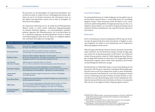 Überblick: Unterschiedliche Datenarten
Behavioral-
Informationen
Daten bzgl. des vergangenen Surfverhaltens von Nutzern. Beispiel Retargeting:
Ein Nutzer sieht Werbung für ein Produkt, dessen Site der Nutzer zuvor besucht hat.
Kontextuelle Daten
Informationen auf Basis des inhaltlichen Umfelds von Webseiten,
z. B. auf der Basis von semantischen Analysen oder bestimmten Keywords.
Modellierte Daten
Daten, die auf Basis intelligenter Algorithmen errechnet werden.
Bei Predictive Targeting können z. B. auf Basis unterschiedlicher Datenquellen erweiterte
Zielgruppenmerkmale mit hoher Reichweite bereitgestellt werden.
User Declared
Information Targeting
Registrierungs- bzw. Login-Informationen von Nutzern,
die nur mit deren ausdrücklichem Einverständnis genutzt werden dürfen (Opt-In).
Technisches Targeting
Es gibt eineVielzahl an technischen Möglichkeiten wie z. B.Targeting nach
Betriebssystemen, Bandbreite, Endgeräten,Tageszeit, Browser oder Geo-Informationen
(bspw. Postleitzahlen oder Bundesländer – allg. bekannter als Nielsen-Gebiete).
Location Based
Targeting
Ortsbezogenes Targeting ermöglicht die Ansprache von Nutzern in Abhängigkeit
ihres lokalen Kontextes.
Cross-Device-Daten
Ermöglichen über dieVerknüpfung unterschiedlicher Endgeräte eine nutzerzentrierte,
plattformübergreifende Ansprache.
Offline-Daten
Für eine konsistente kanalübergreifende Zielgruppenansprache können in anonymer
Form unterschiedliche Offline-Daten genutzt werden, z. B. aus dem Bereich
CRM / Direktmarketing bis hin zu Zielgruppen auf der Basis von TV-Paneldaten.
Sonstige Kampagnen-
informationen
Informationen zur optimierten Kampagnenaussteuerung wie z. B. die Steuerung
der Kontakthäufigkeit mit dem Werbemittel durch Frequency Boosting bzw. Capping.
Quelle: Eigene Darstellung der Autoren © Bundesverband Digitale Wirtschaft (BVDW) e.V.
48 49KAMPAGNENSTEUERUNG KAMPAGNENSTEUERUNG
Oft beschränkt sich das Datenangebot auf Programmatic-Marktplätzen noch
auf Daten, die einfach zu erheben sind, wie z. B. Retargeting-Informationen über
Nutzer, die sich für ein Produkt interessieren, oder Informationen direkt aus
dem digitalen Nutzungsverhalten. Letztere sind vor allem für Kampagnen mit
Performance-Fokus geeignet.
Um Programmatic Advertising auch für die großen Brand-Werbungtreibende
effektiver nutzbar zu machen, werden umfassendere Zielgruppentypologien
mit relevanter Reichweite angeboten – von unterschiedlichsten soziodemo-
grafischen Segmenten über Milieuinformationen und Cross-Device-Daten bis
hin zu spezifischen Zielgruppen des Werbungtreibenden. Gerade im Program-
matic-Advertising-Bereich spielt hierfür der Einsatz von intelligenten Algorith-
men und Echtzeit-Technologien eine wichtige Rolle.
Cross-Device-Targeting
Die wachsende Verbreitung von mobilen Endgeräten hat dazu geführt, dass der
durchschnittliche deutsche Nutzer in seinem Alltag bereits 2,6 internetfähige
Endgeräte einsetzt.42
Diese Entwicklung erhöht den Bedarf an einer nutzer-
zentrierten, plattformübergreifenden Kampagnenaussteuerung. Um dies zu er-
möglichen, arbeiten Anbieter von Cross-Device-Targeting mit Ansätzen, die auf
statistischen Verfahren (probabilistisch) oder Login-Informationen (determinis-
tisch) basieren.
Mobile Daten
Durch ihre Ausstattung mit Sensoren (beispielsweise GPS-Ortung) und den Ein-
satz über den gesamten Tag hinaus bieten Smartphones im Vergleich zu statio-
nären Endgeräten eine Vielzahl an neuen Datenpunkten, die für Programmatic
Advertising eingesetzt werden können.
Während einige mobile Browser klassische Cookies unterstützen, können diese
weder auf Android- noch auf iOS-basierten Geräten innerhalb von Apps einge-
setzt werden. Da die App-Nutzung jedoch mit 89 Prozent43
den Großteil der
mobilen Nutzung ausmacht, müssen für Mobile Targeting alternative Technolo-
gien wie Apples IDFA (Identifier for Advertisers) oder Googles AAID (Android
Advertising ID) eingesetzt werden. Hierfür bieten spezialisierte Data Provider
und Data-Management-Plattformen Lösungen.
Eine Besonderheit von Mobile Advertising ist Location-based Targeting, also die
Nutzung der GPS-Ortung für hyperlokale, ortsbezogene Werbeauslieferungen.
Personen können an den Orten angesprochen werden, an denen dieWerbebot-
schaft eine besonders hohe Relevanz für sie hat. Über dasTargeting auf statische
Locations (Geofencing) hinaus gibt die Analyse des lokalen Kontexts im zeitli-
chen Verlauf und unter Berücksichtigung weiterer Daten (beispielsweise Haus-
haltsinformationen)Aufschluss über dasVerhalten des Nutzers in der physischen
Welt und kann als Grundlage für Audience Targeting eingesetzt werden.44
42 Quelle: Studie „Faszination Mobile –Verbreitung, Nutzungsmuster und Trends?“, BVDW,TNS,
	 Google (2015), http://www.bvdw.org/medien/online-nutzung-durch-mobile-endgeraete-
	deutlich-gestiegen?media=5728
43 Quelle: Nielsen „Cross-Platform-Report“ (2013), http://www.nielsen.com/us/en/insights/	
	 reports/2014/an-era-of-growth-the-cross-platform-report.html
44Vgl.Whitepaper „Location-based Advertising“, BVDW, 03/2015, http://www.bvdw.org/
	 mybvdw/media/download/whitepaper-location-based-advertising.pdf?file=3479
 