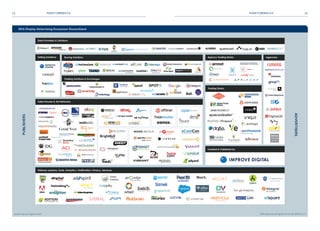 2016 Display Advertising Ecosystem Deutschland
PUBLISHERS
ADVERTISERS
© Bundesverband Digitale Wirtschaft (BVDW) e.V.Quelle: Improve Digital GmbH
12 13MARKTÜBERBLICK MARKTÜBERBLICK
 