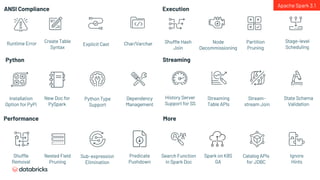 Deep Dive into the New Features of Apache Spark 3.1 | PDF