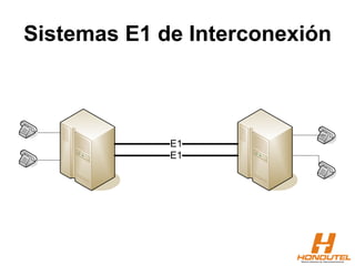Sistemas E1 de Interconexión
E1
E1
 