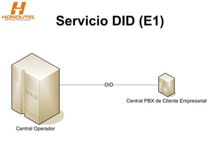 Servicio DID (E1)
Central Operador
Central PBX de Cliente Empresarial
DID
 
