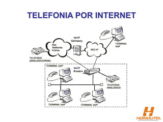 TELEFONIA POR INTERNET
 