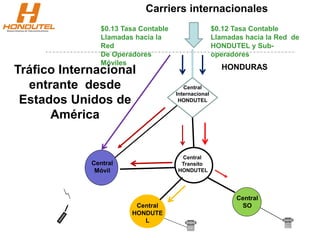 Central
Móvil
Central
Transito
HONDUTEL
$0.12 Tasa Contable
Llamadas hacia la Red de
HONDUTEL y Sub-
operadores
Central
SO
HONDURAS
$0.13 Tasa Contable
Llamadas hacia la
Red
De Operadores
Móviles
Tráfico Internacional
entrante desde
Estados Unidos de
América
Carriers internacionales
Central
Internacional
HONDUTEL
Central
HONDUTE
L
 