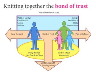 Knitting together the bond of trust
 