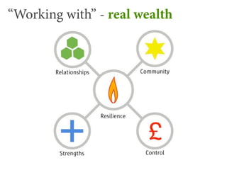 “Working with” - real wealth
 