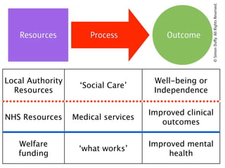 Local Authority                       Well-being or
                   ‘Social Care’
  Resources                           Independence

                                     Improved clinical
NHS Resources     Medical services
                                        outcomes

   Welfare                           Improved mental
                   ‘what works’
   funding                                health
 