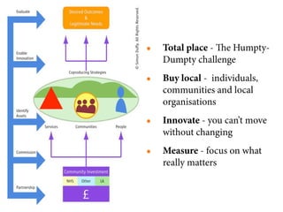 • Total place - e Humpty-
   Dumpty challenge
• Buy local - individuals,
   communities and local
   organisations
• Innovate - you can’t move
   without changing
• Measure - focus on what
   really matters
 