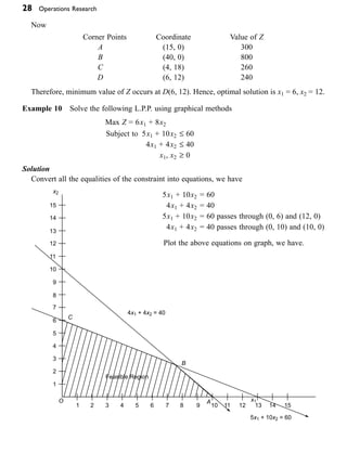 28 Operations Research
Now
Corner Points
A
B
C
D
Coordinate
(15, 0)
(40, 0)
(4, 18)
(6, 12)
Value of Z
300
800
260
240
Therefore, minimum value of Z occurs at D(6, 12). Hence, optimal solution is x1 = 6, x2 = 12.
Example 10 Solve the following L.P.P. using graphical methods
Max Z = 6x1 + 8x2
Subject to 5x1 + 10x2 £ 60
4x1 + 4x2 £ 40
x1, x2 ≥ 0
Solution
Convert all the equalities of the constraint into equations, we have
5x1 + 10x2 = 60
4x1 + 4x2 = 40
5x1 + 10x2 = 60 passes through (0, 6) and (12, 0)
4x1 + 4x2 = 40 passes through (0, 10) and (10, 0)
Plot the above equations on graph, we have.
 