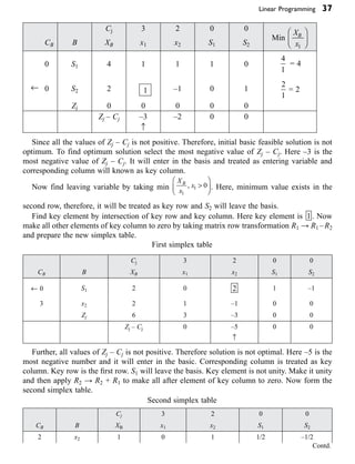 Linear Programming 37
Cj 3 2 0 0
Min
X
x
B
1
Ê
Ë
Á
ˆ
¯
˜
CB B XB x1 x2 S1 S2
0 S1 4 1 1 1 0
4
1
= 4
¨ 0 S2 2 1 –1 0 1
2
1
= 2
Zj 0 0 0 0 0
Zj – Cj –3 –2 0 0
≠
Since all the values of Zj – Cj is not positive. Therefore, initial basic feasible solution is not
optimum. To find optimum solution select the most negative value of Zj – Cj. Here –3 is the
most negative value of Zj – Cj. It will enter in the basis and treated as entering variable and
corresponding column will known as key column.
Now find leaving variable by taking min
X
x
x
B
1
1 0
, >
Ê
Ë
Á
ˆ
¯
˜ . Here, minimum value exists in the
second row, therefore, it will be treated as key row and S2 will leave the basis.
Find key element by intersection of key row and key column. Here key element is 1 . Now
make all other elements of key column to zero by taking matrix row transformation R1 → R1 –R2
and prepare the new simplex table.
First simplex table
Cj 3 2 0 0
CB B XB x1 x2 S1 S2
¨ 0 S1 2 0 2 1 –1
3 x2 2 1 –1 0 0
Zj 6 3 –3 0 0
Zj – Cj 0 –5 0 0
≠
Further, all values of Zj – Cj is not positive. Therefore solution is not optimal. Here –5 is the
most negative number and it will enter in the basic. Corresponding column is treated as key
column. Key row is the first row. S1 will leave the basis. Key element is not unity. Make it unity
and then apply R2 → R2 + R1 to make all after element of key column to zero. Now form the
second simplex table.
Second simplex table
Cj 3 2 0 0
CB B XB x1 x2 S1 S2
2 x2 1 0 1 1/2 –1/2
Contd.
 