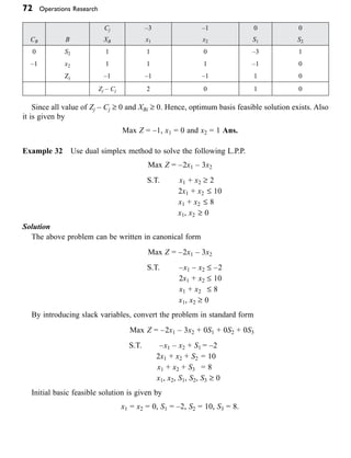 72 Operations Research
Cj –3 –1 0 0
CB B XB x1 x2 S1 S2
0 S2 1 1 0 –3 1
–1 x2 1 1 1 –1 0
Zj –1 –1 –1 1 0
Zj – Cj 2 0 1 0
Since all value of Zj – Cj ≥ 0 and XBi ≥ 0. Hence, optimum basis feasible solution exists. Also
it is given by
Max Z = –1, x1 = 0 and x2 = 1 Ans.
Example 32 Use dual simplex method to solve the following L.P.P.
Max Z = –2x1 – 3x2
S.T. x1 + x2 ≥ 2
2x1 + x2 £ 10
x1 + x2 £ 8
x1, x2 ≥ 0
Solution
The above problem can be written in canonical form
Max Z = –2x1 – 3x2
S.T. –x1 – x2 £ –2
2x1 + x2 £ 10
x1 + x2 £ 8
x1, x2 ≥ 0
By introducing slack variables, convert the problem in standard form
Max Z = –2x1 – 3x2 + 0S1 + 0S2 + 0S3
S.T. –x1 – x2 + S1 = –2
2x1 + x2 + S2 = 10
x1 + x2 + S3 = 8
x1, x2, S1, S2, S3 ≥ 0
Initial basic feasible solution is given by
x1 = x2 = 0, S1 = –2, S2 = 10, S3 = 8.
 