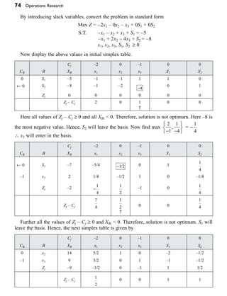 74 Operations Research
By introducing slack variables, convert the problem in standard form
Max Z = –2x1 – 0x2 – x3 + 0S1 + 0S2
S.T. –x1 – x2 + x3 + S1 = –5
–x1 + 2x2 – 4x3 + S2 = –8
x1, x2, x3, S1, S2 ≥ 0
Now display the above values in initial simplex table.
Cj –2 0 –1 0 0
CB B XB x1 x2 x3 S1 S2
0 S1 –5 –1 –1 1 1 0
¨ 0 S2 –8 –1 –2
-4
0 1
Zj 0 0 0 0 0 0
Zj – Cj 2 0 1
≠
0 0
Here all values of Zj – Cj ≥ 0 and all XBi < 0. Therefore, solution is not optimum. Here –8 is
the most negative value. Hence, S2 will leave the basis. Now find max
2
1
1
4
- -
Ï
Ì
Ó
¸
˝
˛
, = -
1
4
 x3 will enter in the basis.
Cj –2 0 –1 0 0
CB B XB x1 x2 x3 S1 S2
¨ 0 S1 –7 –5/4 -1 2
/ 0 1
1
4
–1 x3 2 1/4 –1/2 1 0 –1/4
Zj –2 -
1
4
1
2
–1 0
1
4
Zj – Cj
7
4
1
2
≠
0 0
1
4
Further all the values of Zj – Cj ≥ 0 and XBi < 0. Therefore, solution is not optimum. S1 will
leave the basis. Hence, the next simplex table is given by
Cj –2 0 –1 0 0
CB B XB x1 x2 x3 S1 S2
0 x2 14 5/2 1 0 –2 –1/2
–1 x3 9 3/2 0 1 –1 –1/2
Zj –9 –3/2 0 –1 1 1/2
Zj – Cj
1
2
0 0 1 1
 