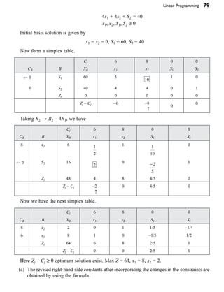 Linear Programming 79
4x1 + 4x2 + S2 = 40
x1, x2, S1, S2 ≥ 0
Initial basis solution is given by
x1 = x2 = 0, S1 = 60, S2 = 40
Now form a simplex table.
Cj 6 8 0 0
CB B XB x1 x2 S1 S2
¨ 0 S1 60 5
10
1 0
0 S2 40 4 4 0 1
Zj 0 0 0 0 0
Zj – Cj –6 –8
≠
0
0
Taking R2 → R2 – 4R1, we have
Cj 6 8 0 0
CB B XB x1 x2 S1 S2
8 x2 6 1
2
1 1
10
0
¨ 0 S2 16
2
0 -2
5
1
Zj 48 4 8 4/5 0
Zj – Cj –2
≠
0 4/5 0
Now we have the next simplex table.
Cj 6 8 0 0
CB B XB x1 x2 S1 S2
8 x2 2 0 1 1/5 –1/4
6 x1 8 1 0 –1/5 1/2
Zj 64 6 8 2/5 1
Zj – Cj 0 0 2/5 1
Here Zj – Cj ≥ 0 optimum solution exist. Max Z = 64, x1 = 8, x2 = 2.
(a) The revised right-hand side constants after incorporating the changes in the constraints are
obtained by using the formula.
 