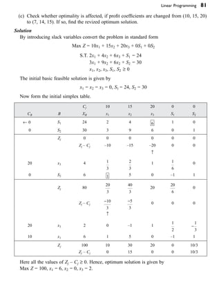 Linear Programming 81
(c) Check whether optimality is affected, if profit coefficients are changed from (10, 15, 20)
to (7, 14, 15). If so, find the revized optimum solution.
Solution
By introducing slack variables convert the problem in standard form
Max Z = 10x1 + 15x2 + 20x3 + 0S1 + 0S2
S.T. 2x1 + 4x2 + 6x3 + S1 = 24
3x1 + 9x2 + 6x2 + S2 = 30
x1, x2, x3, S1, S2 ≥ 0
The initial basic feasible solution is given by
x1 = x2 = x3 = 0, S1 = 24, S2 = 30
Now form the initial simplex table.
Cj 10 15 20 0 0
CB B XB x1 x2 x3 S1 S2
¨ 0 S1 24 2 4 6 1 0
0 S2 30 3 9 6 0 1
Zj 0 0 0 0 0 0
Zj – Cj –10 –15 –20 0 0
≠
20 x3 4 1
3
2
3
1 1
6
0
0 S2 6 1 5 0 –1 1
Zj 80
20
3
40
3
20
20
6
0
Zj – Cj
-10
3
-5
3
0 0 0
≠
20 x3 2 0 –1 1
1
2
-
1
3
10 x1 6 1 5 0 –1 1
Zj 100 10 30 20 0 10/3
Zj – Cj 0 15 0 0 10/3
Here all the values of Zj – Cj ≥ 0. Hence, optimum solution is given by
Max Z = 100, x1 = 6, x2 = 0, x3 = 2.
 
