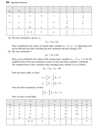 84 Operations Research
Cj 6 8 0 0
CB B XB x1 x2 S1 S2
8 x2 2 0 1 1
5
–
1
4
6 x1 8 1 0
-1
5
1
2
Zj 64 6 8 2/5 1
Zj – Cj 0 0
2
5
1
(a) The new constraint is given, i.e.,
   7x1 + 2x2 £ 65
  
This is satisfied by the values of current basic variables (x1 = 8, x2 = 2). Optimality will
not be affected even after including the new constraint into the existing L.P.P.
(b) The new constraint is
   6x1 + 3x2 £ 48
  
This is not satisfied by the values of the current basic variables (x1 = 8, x2 = 2). So the
modified form of the new constraint in terms of only non-basic variables is obtained.
  
The standard form of new constraint after including slack variable S3 is as follows.
   6x1 + 3x2 + S3 = 48
  
From the above table, we have
			 x2 +
1
5
S1 –
1
4
S2 = 2
			 x1 –
1
5
S1 +
1
2
S2 = 8
  
From the above equations, we have
  
3
5
S1 –
9
4
S2 + S3 = –6
  
Now we have revised table
Cj 6 8 0 0 0
CB B XB x1 x2 S1 S2 S3
8 x2 2 0 1 1/5 –1/4 0
6 x1 8 1 0 –1/5 1/2 0
0 S3 –6 0 0 3/5 –9/4 1
Zj 64 6 8 2/5 1 0
Zj – Cj 0 0 2
5
1 0
 