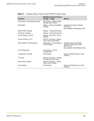 182.08 Nvidia Control Panel Quick Start Guide | PDF