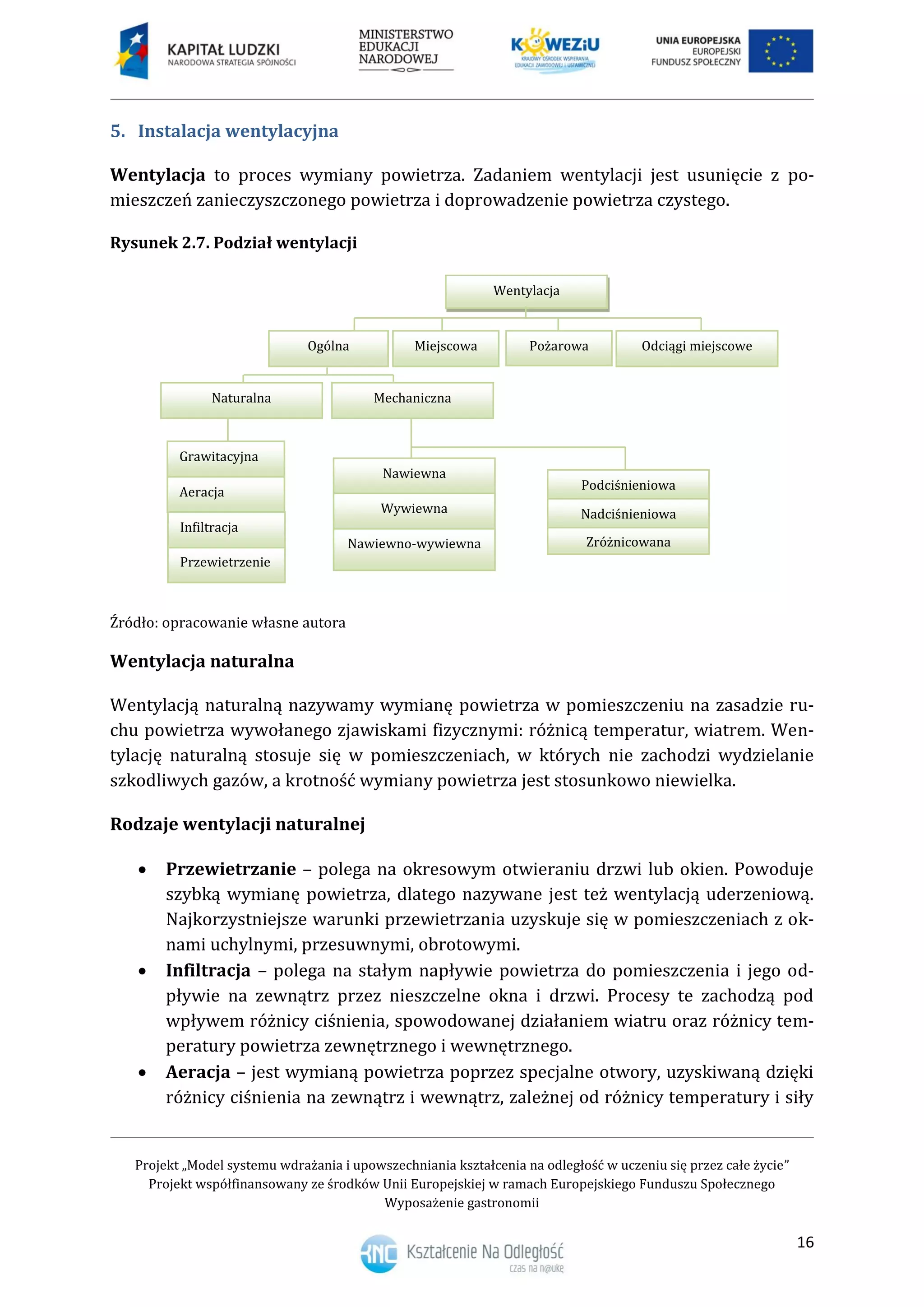 Projekt „Model systemu wdrażania i upowszechniania kształcenia na odległość w uczeniu się przez całe życie”
Projekt współfinansowany ze środków Unii Europejskiej w ramach Europejskiego Funduszu Społecznego
Wyposażenie gastronomii
16
Instalacja wentylacyjna5.
Wentylacja to proces wymiany powietrza. Zadaniem wentylacji jest usunięcie z po-
mieszczeń zanieczyszczonego powietrza i doprowadzenie powietrza czystego.
Rysunek 2.7. Podział wentylacji
Źródło: opracowanie własne autora
Wentylacja naturalna
Wentylacją naturalną nazywamy wymianę powietrza w pomieszczeniu na zasadzie ru-
chu powietrza wywołanego zjawiskami fizycznymi: różnicą temperatur, wiatrem. Wen-
tylację naturalną stosuje się w pomieszczeniach, w których nie zachodzi wydzielanie
szkodliwych gazów, a krotność wymiany powietrza jest stosunkowo niewielka.
Rodzaje wentylacji naturalnej
 Przewietrzanie – polega na okresowym otwieraniu drzwi lub okien. Powoduje
szybką wymianę powietrza, dlatego nazywane jest też wentylacją uderzeniową.
Najkorzystniejsze warunki przewietrzania uzyskuje się w pomieszczeniach z ok-
nami uchylnymi, przesuwnymi, obrotowymi.
 Infiltracja – polega na stałym napływie powietrza do pomieszczenia i jego od-
pływie na zewnątrz przez nieszczelne okna i drzwi. Procesy te zachodzą pod
wpływem różnicy ciśnienia, spowodowanej działaniem wiatru oraz różnicy tem-
peratury powietrza zewnętrznego i wewnętrznego.
 Aeracja – jest wymianą powietrza poprzez specjalne otwory, uzyskiwaną dzięki
różnicy ciśnienia na zewnątrz i wewnątrz, zależnej od różnicy temperatury i siły
Wentylacja
Ogólna Miejscowa Odciągi miejscowe
MechanicznaNaturalna
Pożarowa
Zróżnicowana
Podciśnieniowa
Nadciśnieniowa
Nawiewno-wywiewna
Nawiewna
Wywiewna
Grawitacyjna
Aeracja
Przewietrzenie
Infiltracja
 