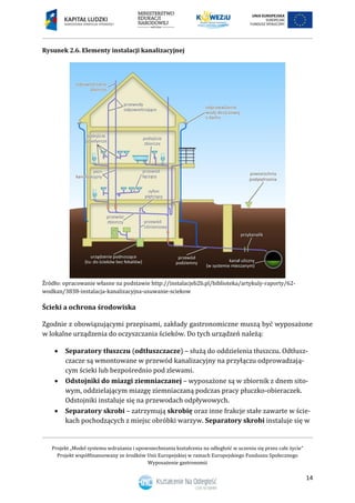 Projekt „Model systemu wdrażania i upowszechniania kształcenia na odległość w uczeniu się przez całe życie”
Projekt współfinansowany ze środków Unii Europejskiej w ramach Europejskiego Funduszu Społecznego
Wyposażenie gastronomii
14
Rysunek 2.6. Elementy instalacji kanalizacyjnej
Źródło: opracowanie własne na podstawie http://instalacjeb2b.pl/biblioteka/artykuly-raporty/62-
wodkan/3838-instalacja-kanalizacyjna-usuwanie-sciekow
Ścieki a ochrona środowiska
Zgodnie z obowiązującymi przepisami, zakłady gastronomiczne muszą być wyposażone
w lokalne urządzenia do oczyszczania ścieków. Do tych urządzeń należą:
 Separatory tłuszczu (odtłuszczacze) – służą do oddzielenia tłuszczu. Odtłusz-
czacze są wmontowane w przewód kanalizacyjny na przyłączu odprowadzają-
cym ścieki lub bezpośrednio pod zlewami.
 Odstojniki do miazgi ziemniaczanej – wyposażone są w zbiornik z dnem sito-
wym, oddzielającym miazgę ziemniaczaną podczas pracy płuczko-obieraczek.
Odstojniki instaluje się na przewodach odpływowych.
 Separatory skrobi – zatrzymują skrobię oraz inne frakcje stałe zawarte w ście-
kach pochodzących z miejsc obróbki warzyw. Separatory skrobi instaluje się w
 