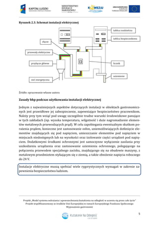 Projekt „Model systemu wdrażania i upowszechniania kształcenia na odległość w uczeniu się przez całe życie”
Projekt współfinansowany ze środków Unii Europejskiej w ramach Europejskiego Funduszu Społecznego
Wyposażenie gastronomii
5
Rysunek 2.3. Schemat instalacji elektrycznej
Źródło: opracowanie własne autora
Zasady bhp podczas użytkowania instalacji elektrycznej
Jednym z najważniejszych aspektów dotyczących instalacji w obiektach gastronomicz-
nych jest prawidłowe jej zabezpieczenie, zapewniające bezpieczeństwo pracownikom.
Należy przy tym wziąć pod uwagę szczególnie trudne warunki środowiskowe panujące
w tych zakładach (np. wysoka temperatura, wilgotność i duże nagromadzenie elemen-
tów metalowych przewodzących prąd). W celu zapobiegania ewentualnym skutkom po-
rażenia prądem, konieczne jest zastosowanie osłon, uniemożliwiających dotknięcie ele-
mentów znajdujących się pod napięciem, umieszczanie elementów pod napięciem w
miejscach niedostępnych lub na wysokości oraz izolowanie części urządzeń pod napię-
ciem. Dodatkowymi środkami ochronnymi jest samoczynne wyłączenie zasilania przy
uszkodzeniu urządzenia oraz zastosowanie uziemienia ochronnego, polegającego na
połączeniu przewodem specjalnego zacisku, znajdującego się na obudowie maszyny, z
metalowym przedmiotem stykającym się z ziemią, a także obniżenie napięcia roboczego
do 24 V.
Instalacje elektryczne muszą spełniać wiele rygorystycznych wymagań w zakresie za-
pewnienia bezpieczeństwa ludziom.
przewody elektryczne
przyłącze główne
złącze
licznik
uziemienie
tablica bezpiecznikowa
tablica rozdzielcza
sieć energetyczna
 
