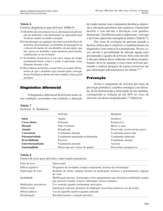 Medicina (Ribeirão Preto) 2010;43(3): 249-57
http://www.fmrp.usp.br/revista
253
RR Lôbo, SRB Silva Filho, NKC Lima, E Ferriolli, JC Moriguti.
Delirium
de estado mental, mais comumente demência, depres-
são e alterações psicóticas não orgânicas. O principal
desafio é sem dúvida a distinção com quadros
demenciais. Tal diferenciação é importante, visto que
o delirium representa emergência médica (Tabela 7).
Em casos de avaliação de paciente quando a
história clínica não é confiável, o estabelecimento do
diagnóstico com certeza fica prejudicado. Nesses ca-
sos, devido à possibilidade de afecção aguda estar
precipitando o quadro de delirium, bem como devido
à alta prevalência dessa síndrome em idosos hospita-
lizados, deve-se manejar o caso como delirium pre-
sumido e realizar pesquisa de causas reversíveis até
que informação adicional possa ser obtida.20, 21
PrevençãoPrevençãoPrevençãoPrevençãoPrevenção
Evitar o surgimento de delirium por meio da
prevenção primária é a melhor estratégia a ser utiliza-
da. Já foi demonstrada a efetividade de tais medidas,
conseguindo-se redução de até 40% no risco de
delirium em idosos hospitalizados.22
(Tabela 8).
Tabela 6
Critérios diagnósticos para delirium- DSM-IV
A) Distúrbio da consciência (isso é, diminuição da percep-
ção do ambiente) com diminuição na capacidade para
focalizar, manter ou mudar a atenção.
B) Uma alteração na cognição (tal como uma deficiência de
memória, desorientação, ou distúrbio de linguagem) ou
o desenvolvimento de um distúrbio da percepção que
não possa ser atribuído a uma demência preexistente,
estabelecida ou em evolução.
C) O distúrbio desenvolve-se em curto espaço de tempo
(usualmente horas a dias) e tende A apresentar curso
flutuante durante o dia.
D) Há evidência na história, exame físico ou exames labora-
toriais de que o distúrbio seja causado pelas conseqü-
ências fisiológicas diretas de uma condição clínica geral
qualquer.
Tabela 7
Delirium X Demência
Delirium Demência
Início Agudo Insidioso
Curso clínico Flutuante Progressivo
Duração Dias a semanas Meses a anos
Atenção Prejudicada Preservada, exceto em fase grave
Consciência Usualmente alterada Usualmente preservada
Psicomotricidade Usualmente aumentada ou diminuída Usualmente inalterada
Reversibilidade Possível Usualmente ausente
Fatordesencadeante Usualmente presente Ausente
Funcionalidade Preservada até o início do quadro Piora lenta e progressiva
Diagnóstico diferencialDiagnóstico diferencialDiagnóstico diferencialDiagnóstico diferencialDiagnóstico diferencial
O diagnóstico diferencial de delirium inclui vá-
rias condições associadas com confusão e alteração
Tabela 8
Fatores de risco para delirium e intervenções potenciais
Fator de risco Intervenção
Déficit cognitivo Programas de atividades; terapia ocupacional, técnicas de reorientação
Deprivação de sono Redução de ruídos, adequar horário de medicações noturnas e procedimentos, higiene
do sono
Imobilidade Mobilização precoce, fisioterapia, evitar equipamentos que diminuem mobilidade sempre
que possível (sondas vesicais, hidratação venosa contínua)
Medicações psicoativas Uso somente quando estritamente necessário
Déficit visual Iluminação especial, utensílios de adaptação (usar letras maiores), uso de óculos
Déficit auditivo Uso de aparelho auditivo quando indicado
Desidratação Reconhecimento e correção precoces
 