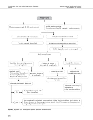 256
Medicina (Ribeirão Preto) 2010;43(3): 249-57
http://www.fmrp.usp.br/revista
RR Lôbo, SRB Silva Filho, NKC Lima, E Ferriolli, JC Moriguti.
Delirium
INTERNAÇÃO
Medidas para prevenção de delirium (ver texto)
Avaliar função cognitiva
Determinar nível basal de cognição e mudanças recentes
Alteração crônica do estado mental Alteração aguda do estado mental
Proceder avaliação de demência Avaliação cognitiva e avaliação de delirium
Delirium confirmado
Excluir depressão, mania e psicose aguda
Identificar fatores predisponentes e
fatores precipitantes
Cuidados de suporte e
prevenção de complicações
Manejo dos sintomas
Avaliação Inicial
História clínica/ Exame físico
Exames complementares
Pesquisa de infecção oculta
Revisão e adequação
de medicações
Todos os pacientes Pacientes com
agitação importante
Tratamento farmacológico
Neurolépticos
Evitar benzodiazepínicos
Abordagem não-farmacológica
(ver texto)
Identificação de fatores potenciais
Sim
Não
Manejo adequado para cada
fator contribuinte
Investigação adicional guiada por reavaliação clínica: função tireoidiana, níveis séricos de
drogas, dosagem de vitaminas, gasometria, rastreio toxicológico, eletrocardiograma, neuro-
imagem, líquor, eletroencefalograma.
Figura 1: Algoritmo para abordagem de delirium (adaptado da referência 14)
 