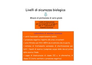 Livelli di sicurezza biologica
Misure di protezione di vario grado
Livello di biosicurezza
per microrganismi di gruppo 4
BSL 4 – Laboratorio di
massima sicurezza
Laboratorio di massima sicurezzaLaboratorio di massima sicurezza
unità funzionale completamente isolata
pressione negativa rispetto alle aree circostanti
aria filtrata con filtri HEPA sia in entrata che in uscita
sistema di trattamento autonomo di sterilizzazione per
tutti i liquidi di scarico (compresa acqua delle docce) prima
dello scarico finale
cappe di biosicurezza di classe III o, in alternativa, di
classe II (tutte ventilate a pressione negativa)
 