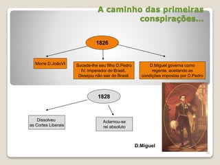 A caminho das primeiras
conspirações…
26
1826
Morre D.JoãoVI Sucede-lhe seu filho D.Pedro
IV, Imperador do Brasil.
Desejou não sair do Brasil.
D.Miguel governa como
regente, aceitando as
condições impostas por D.Pedro
1828
D.Miguel
Dissolveu
as Cortes Liberais
Aclamou-se
rei absoluto
 