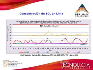 Concentración de SO2 en Lima  